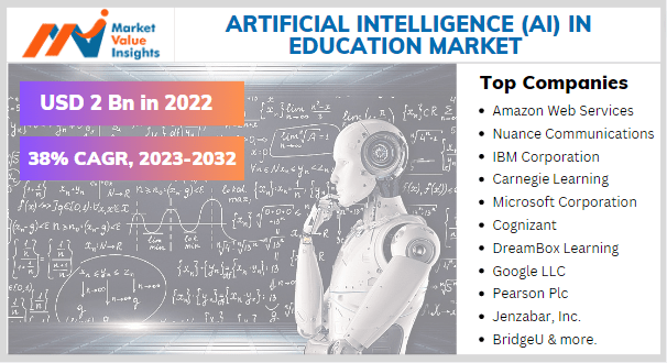 Artificial Intelligence (AI) in Education Market-min.PNG